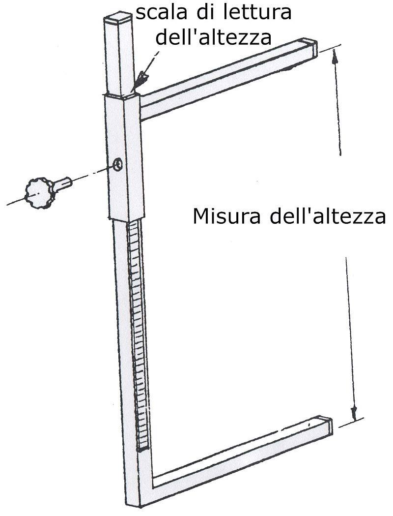 Cinometro per misurazione del garrese